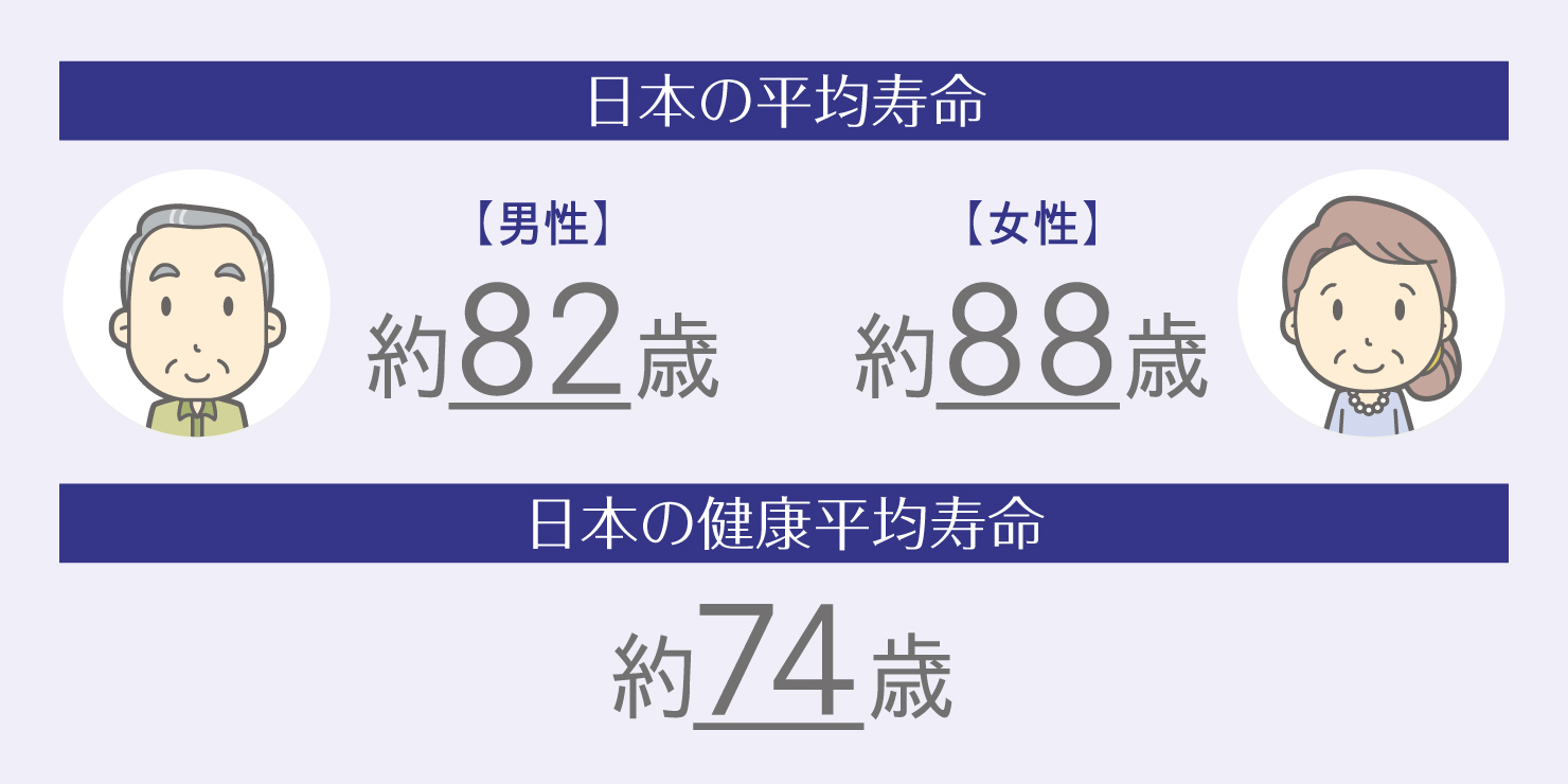 日本人の健康平均寿命